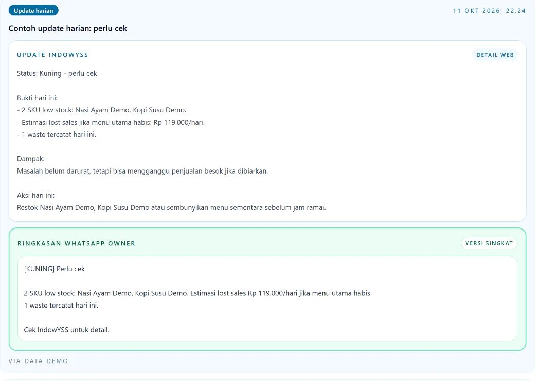 Update stok INDOWYSS dengan bukti, saran dan ringkasan pesan owner.